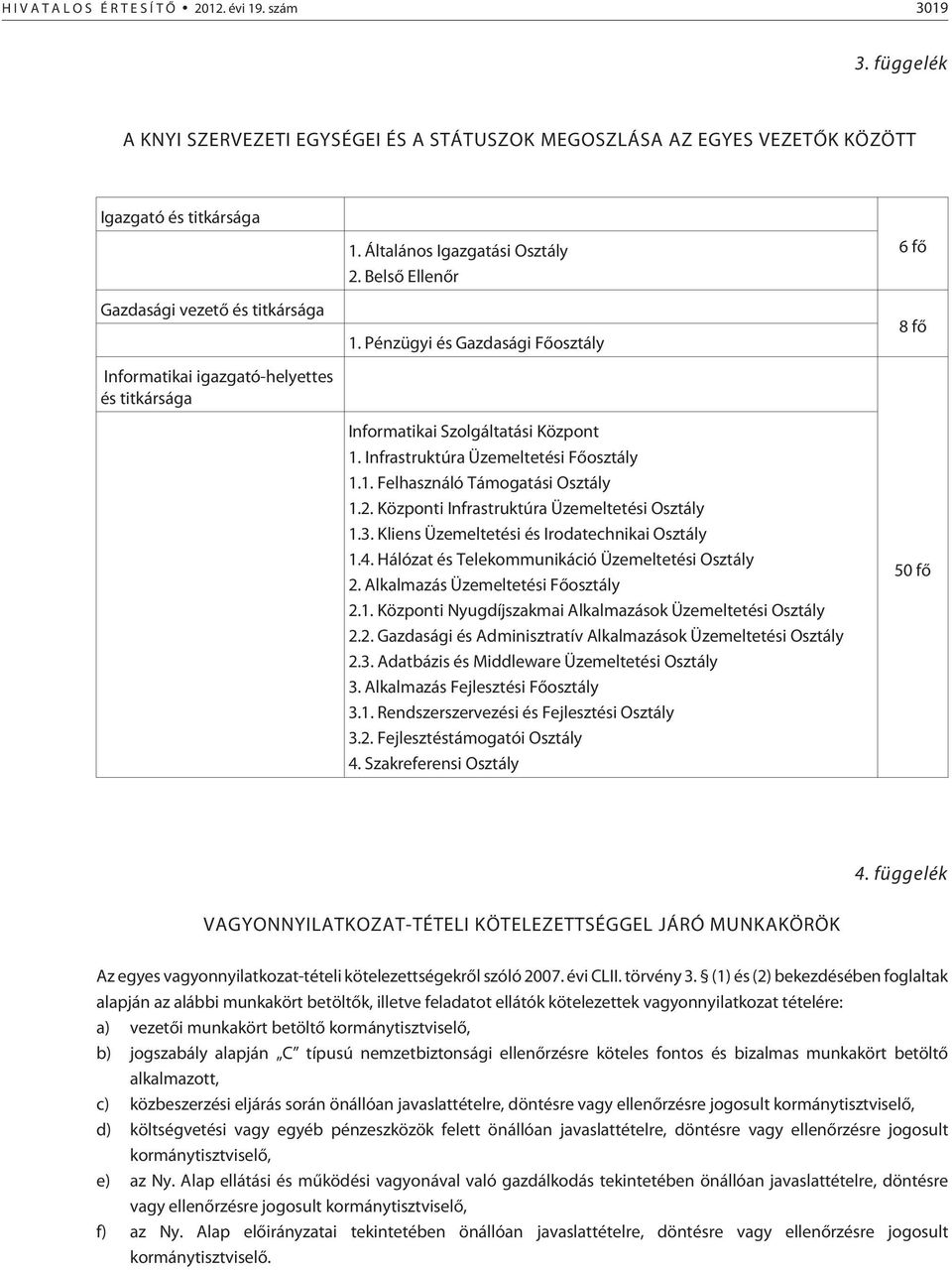 Általános Igazgatási Osztály 2. Belsõ Ellenõr 1. Pénzügyi és Gazdasági Fõosztály Informatikai Szolgáltatási Központ 1. Infrastruktúra Üzemeltetési Fõosztály 1.1. Felhasználó Támogatási Osztály 1.2. Központi Infrastruktúra Üzemeltetési Osztály 1.