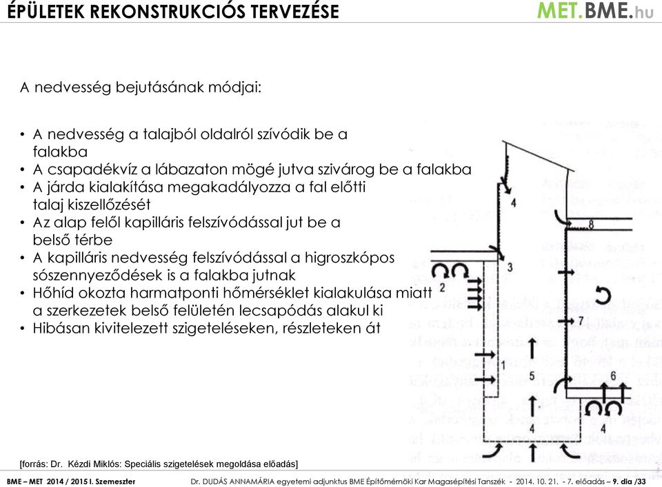 okozta harmatponti hőmérséklet kialakulása miatt a szerkezetek belső felületén lecsapódás alakul ki Hibásan kivitelezett szigeteléseken, részleteken át [forrás: Dr.