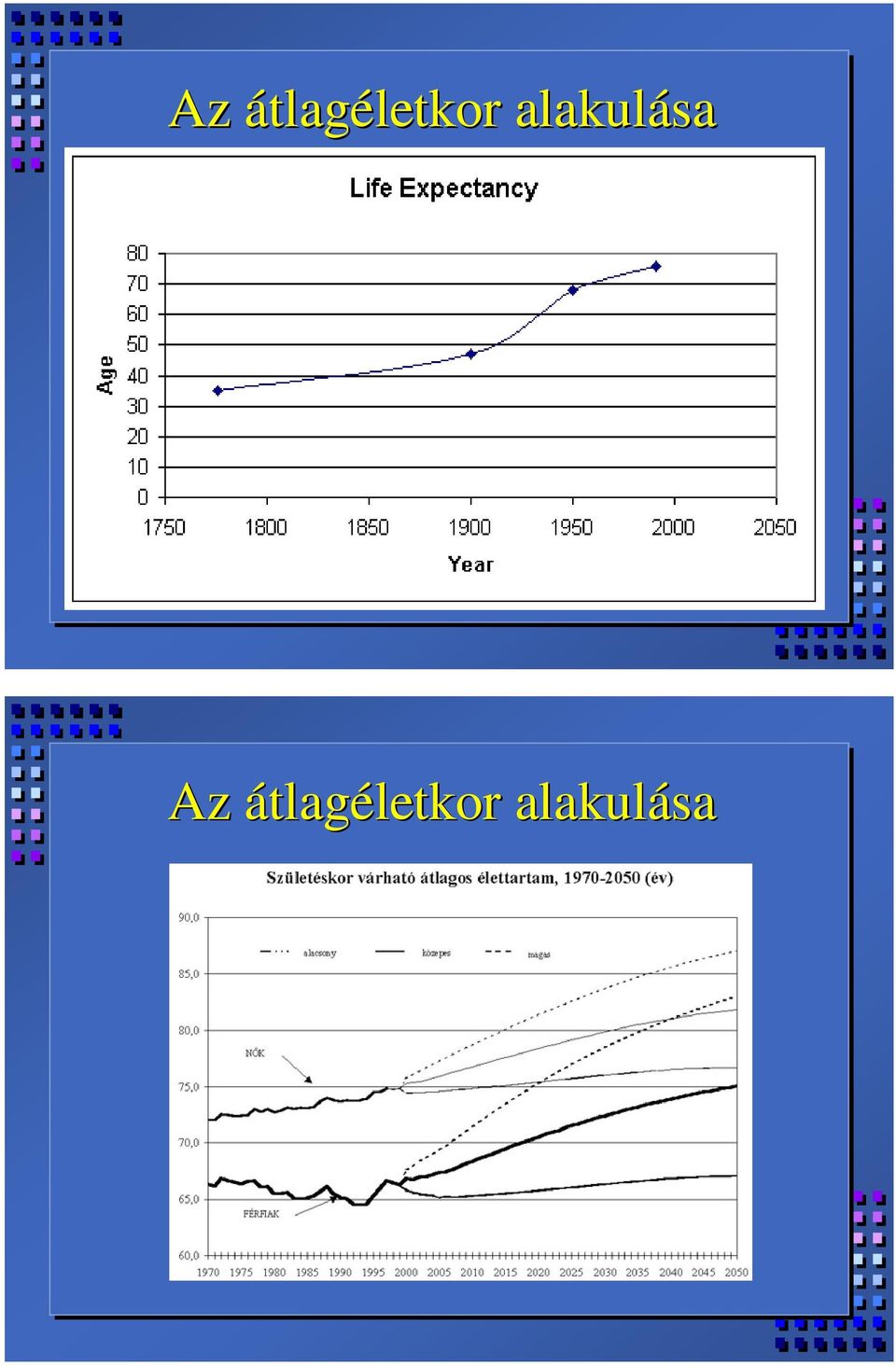 alakulása  