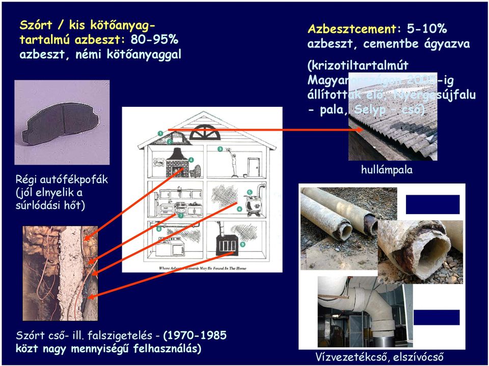 Nyergesújfalu - pala, Selyp cső) Régi autófékpofák (jól elnyelik a súrlódási hőt) hullámpala