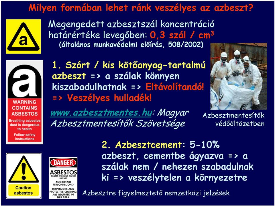 Szórt / kis kötőanyag-tartalmú azbeszt => a szálak könnyen kiszabadulhatnak => Eltávolítandó! => Veszélyes hulladék! www.azbesztmentes.