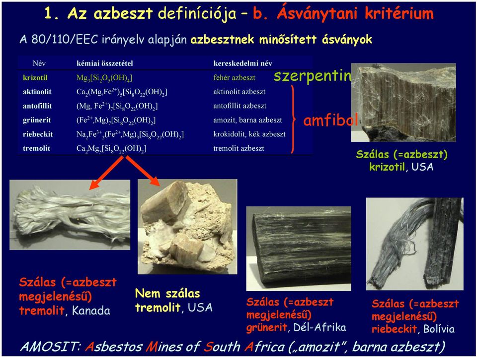 [Si 8 O 22 (OH) 2 ] aktinolit azbeszt szerpentin antofillit (Mg, Fe 2+ ) 7 [Si 8 O 22 (OH) 2 ] antofillit azbeszt grünerit (Fe 2+,Mg) 7 [Si 8 O 22 (OH) 2 ] amozit, barna azbeszt riebeckit Na 2 Fe 3+