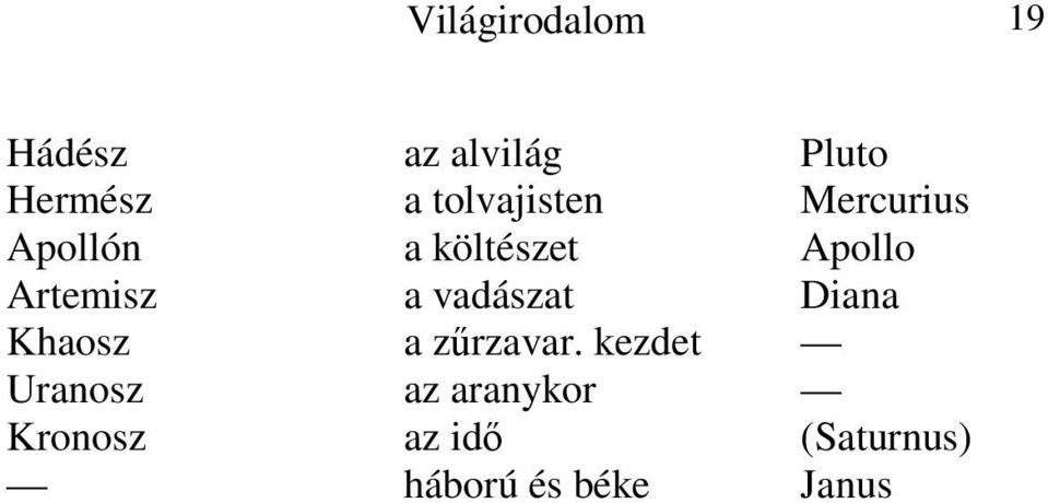 Artemisz a vadászat Diana Khaosz a zűrzavar.