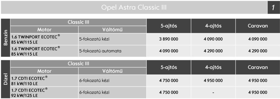 5-fokozatú automata 3 89 4 9 4 9 4 9 4 29 4 29 81 kw/11 LE 92 kw/125