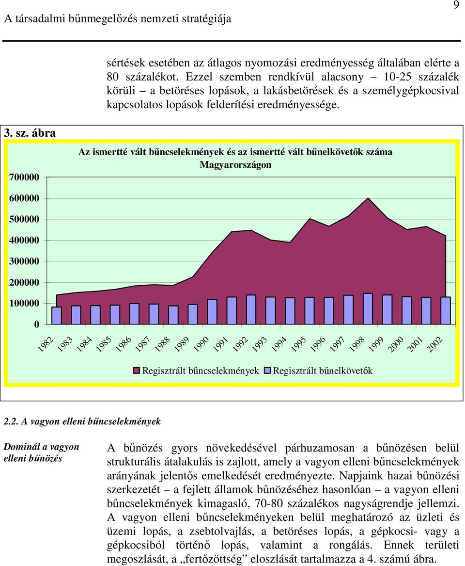 2. A vagyon elleni bőncselekmények Dominál a vagyon elleni bőnözés Regisztrált bőncselekmények 1988 1989 1990 1991 1992 1993 1994 1995 1996 1997 1998 Regisztrált bőnelkövetık 1999 2000 2001 2002 A