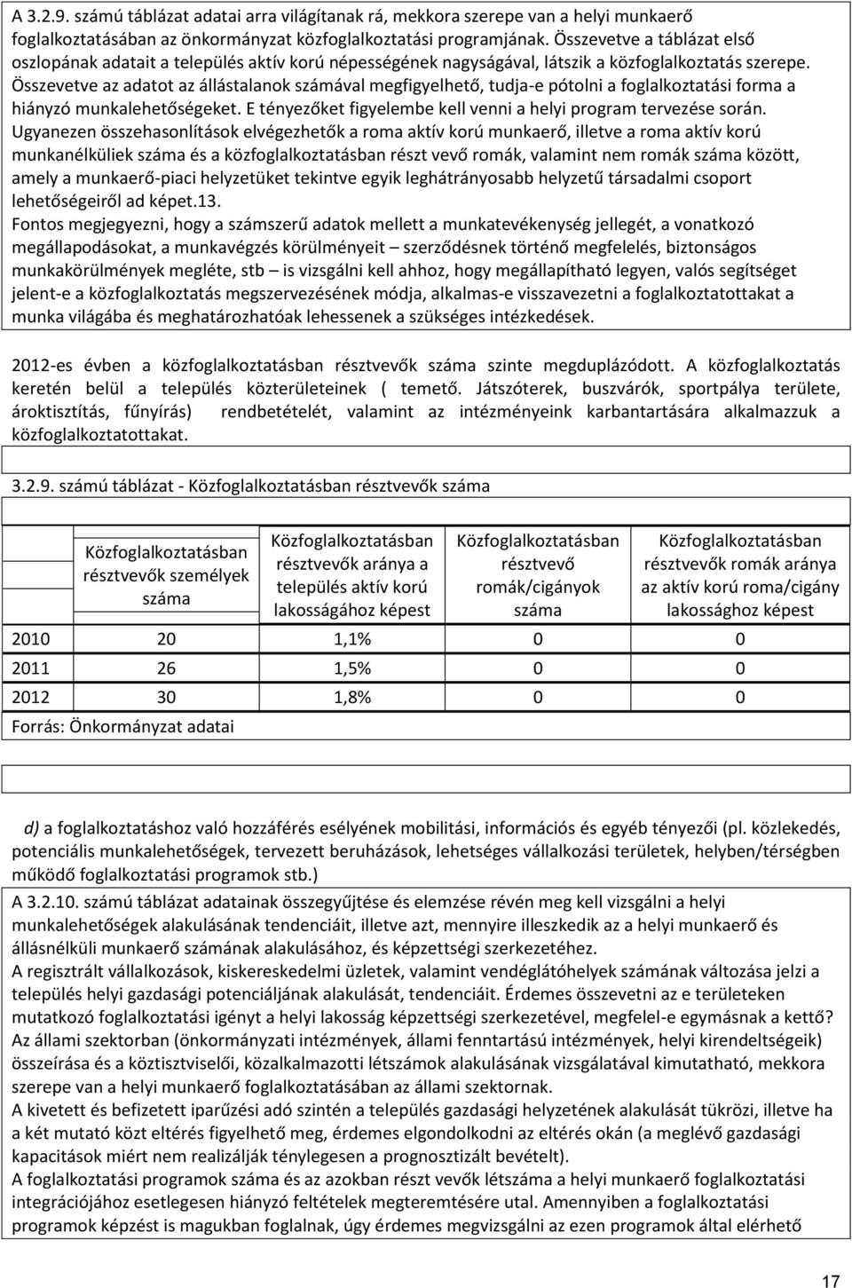 Összevetve az adatot az állástalanok számával megfigyelhető, tudja-e pótolni a foglalkoztatási forma a hiányzó munkalehetőségeket. E tényezőket figyelembe kell venni a helyi program tervezése során.