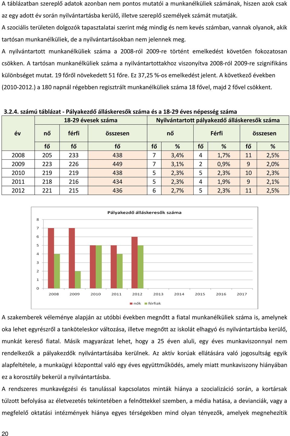 A nyilvántartott munkanélküliek száma a 2008-ról 2009-re történt emelkedést követően fokozatosan csökken.