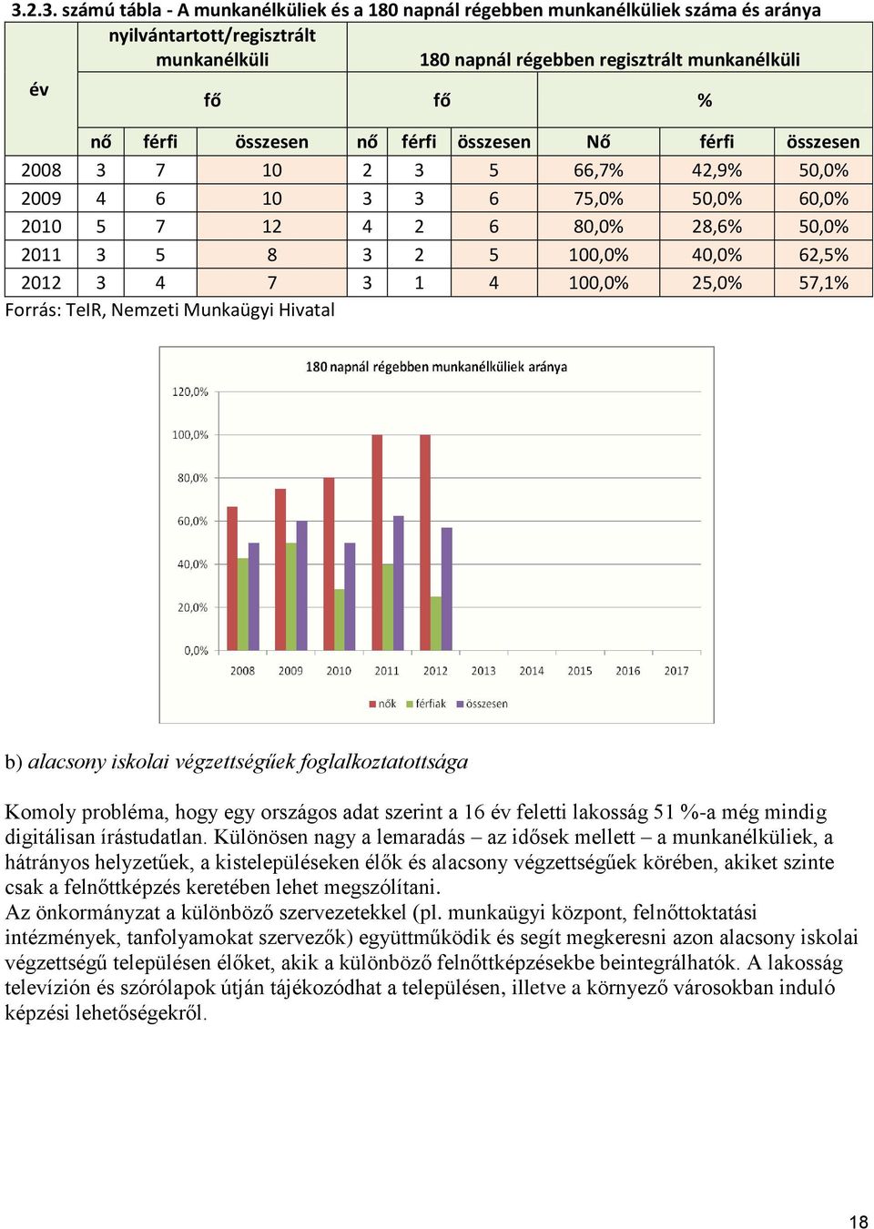 3 1 4 100,0% 25,0% 57,1% Forrás: TeIR, Nemzeti Munkaügyi Hivatal b) alacsony iskolai végzettségűek foglalkoztatottsága Komoly probléma, hogy egy országos adat szerint a 16 év feletti lakosság 51 %-a