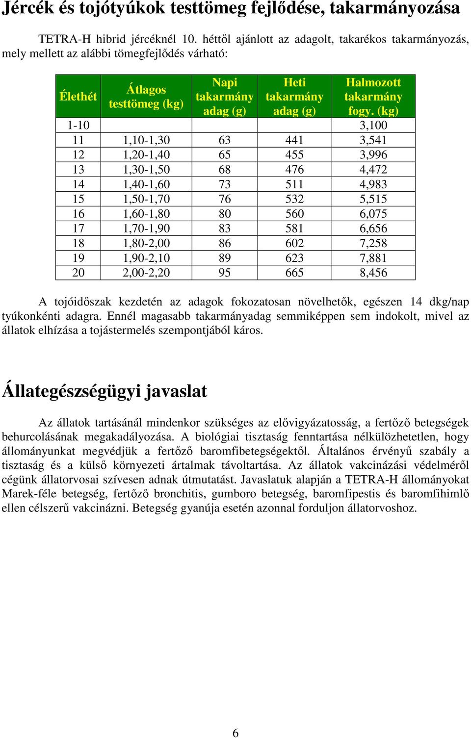 (kg) 1-10 3,100 11 1,10-1,30 63 441 3,541 12 1,20-1,40 65 455 3,996 13 1,30-1,50 68 476 4,472 14 1,40-1,60 73 511 4,983 15 1,50-1,70 76 532 5,515 16 1,60-1,80 80 560 6,075 17 1,70-1,90 83 581 6,656