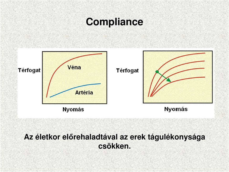 elırehaladtával