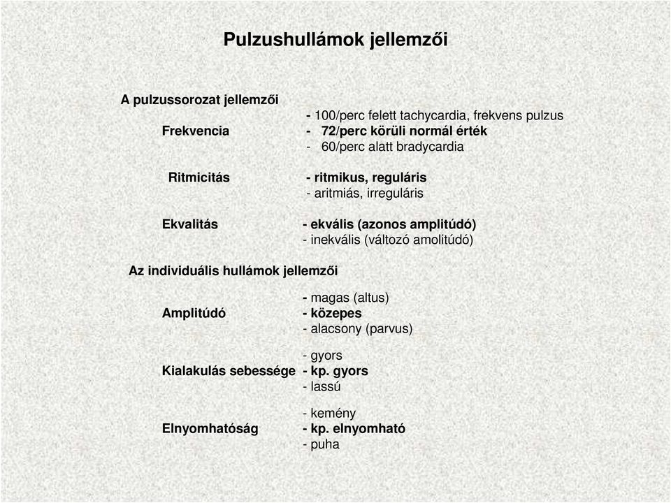 ekvális (azonos amplitúdó) - inekvális (változó amolitúdó) Az individuális hullámok jellemzıi Amplitúdó - magas (altus)