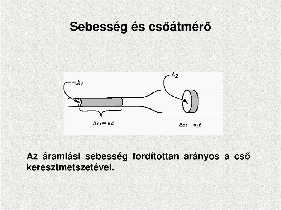 fordítottan arányos a