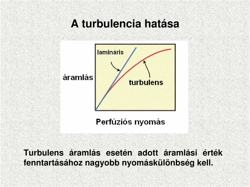 adott áramlási érték