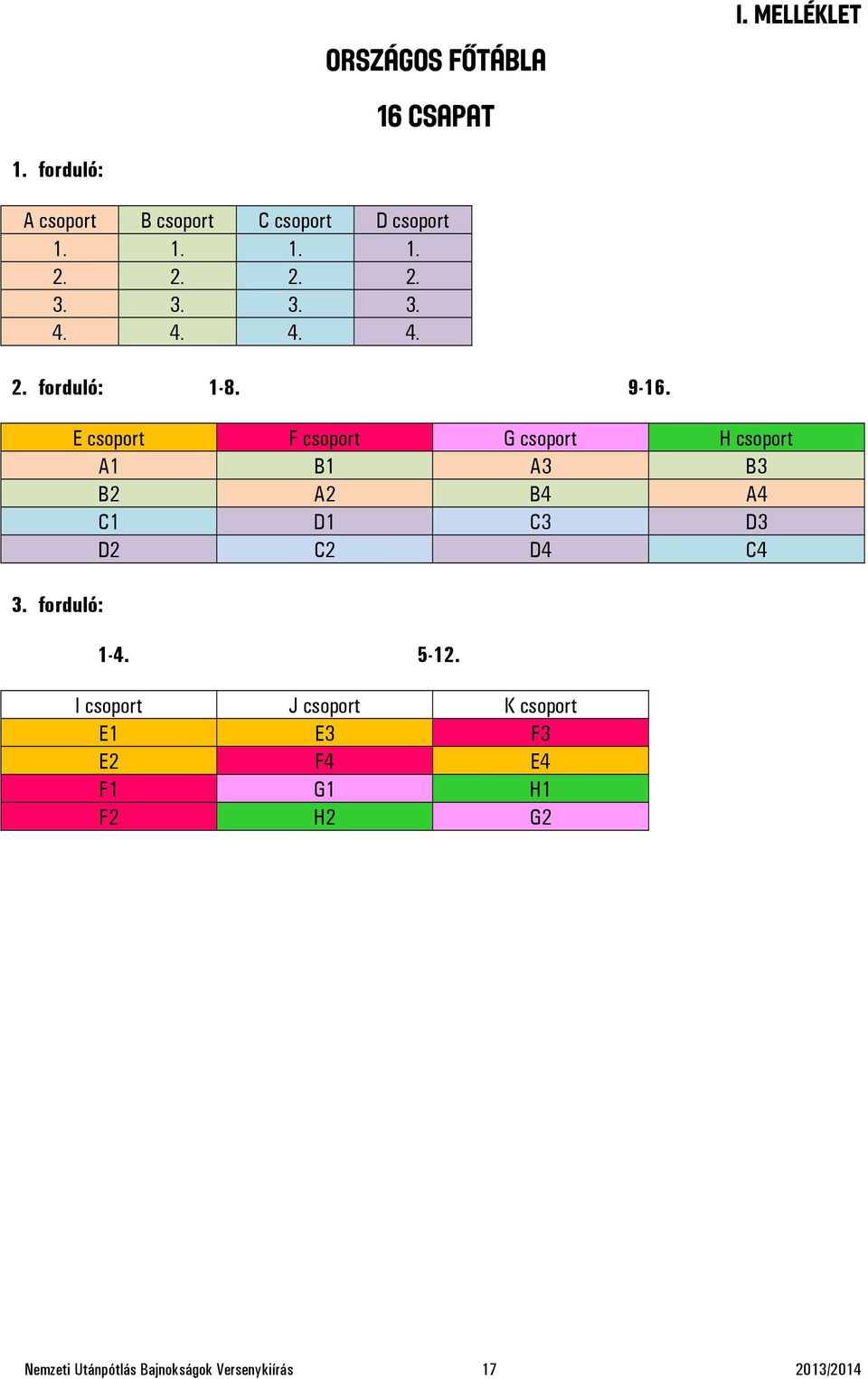 3. 3. 3. 4. 4. 4. 4. 2. forduló: 1-8. 9-16. 3. forduló: E csoport F csoport G csoport H csoport A1