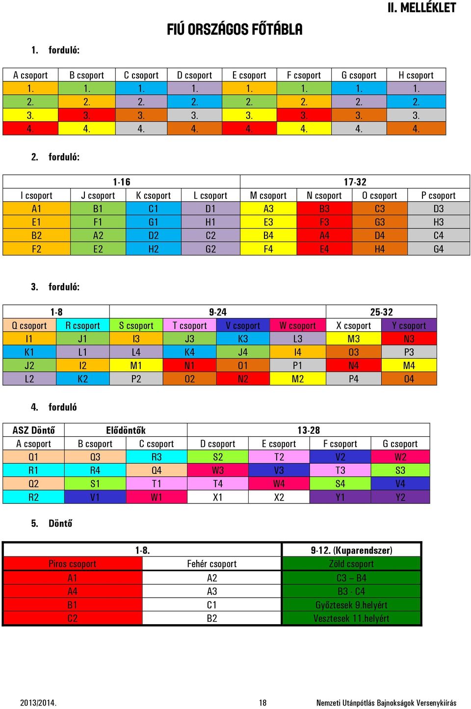 forduló: 1-16 17-32 I csoport J csoport K csoport L csoport M csoport N csoport O csoport P csoport A1 B1 C1 D1 A3 B3 C3 D3 E1 F1 G1 H1 E3 F3 G3 H3 B2 A2 D2 C2 B4 A4 D4 C4 F2 E2 H2 G2 F4 E4 H4 G4 3.