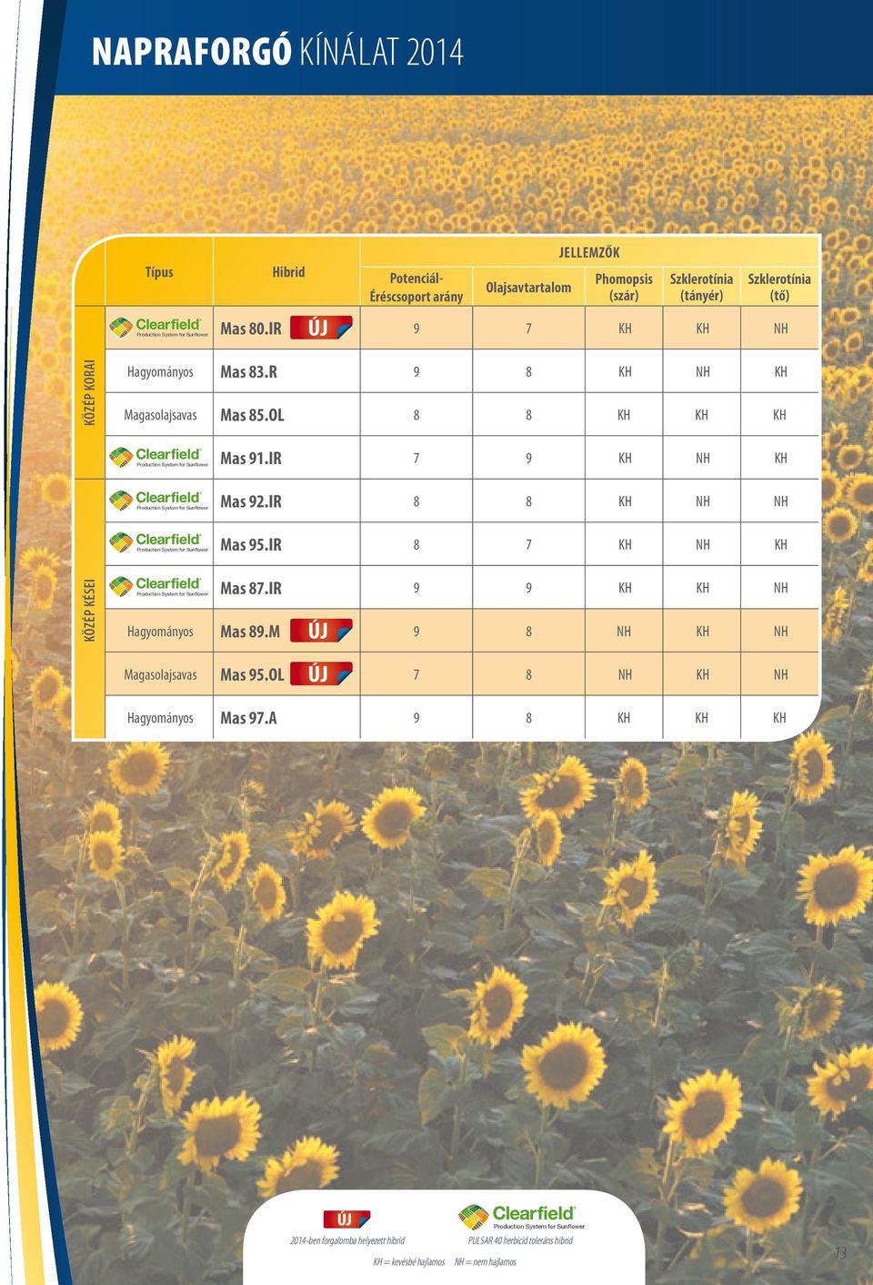 L 8 8 K K K Production System for Sunflower Production System for Sunflower Production System for Sunflower Production System for Sunflower Mas 91.IR 7 9 K N K Mas 92.