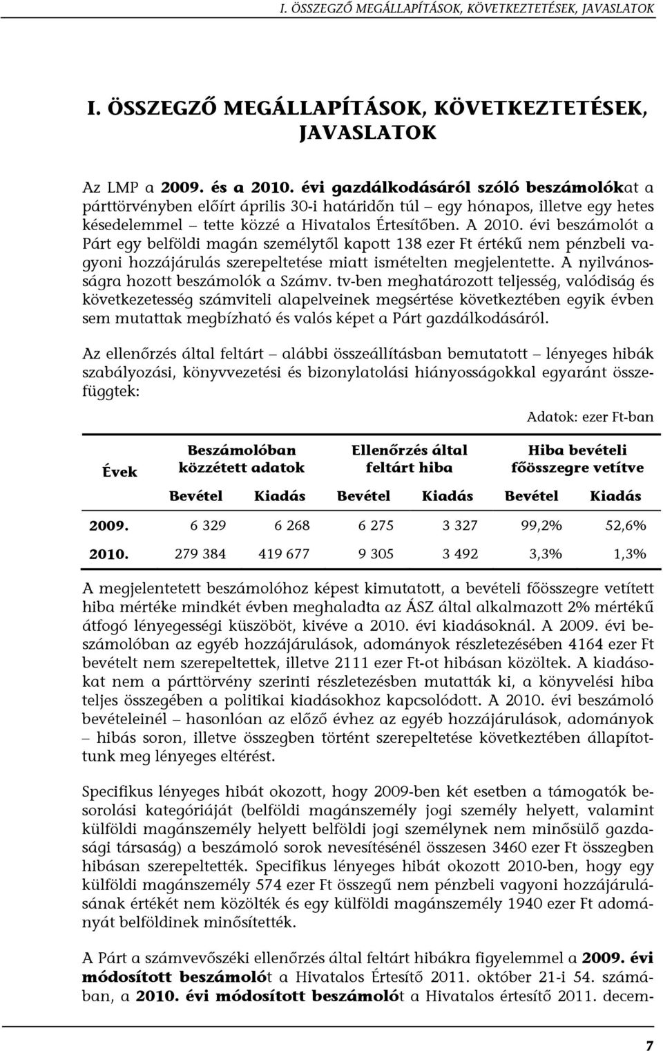 évi beszámolót a Párt egy belföldi magán személytől kapott 138 ezer Ft értékű nem pénzbeli vagyoni hozzájárulás szerepeltetése miatt ismételten megjelentette.