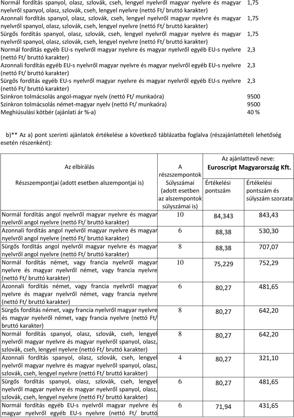 magyar nyelvről spanyol, olasz, szlovák, cseh, lengyel nyelvre (nettó Ft/ Normál fordítás egyéb EU-s nyelvről magyar nyelvre és magyar nyelvről egyéb EU-s nyelvre 2,3 (nettó Ft/ Azonnali fordítás