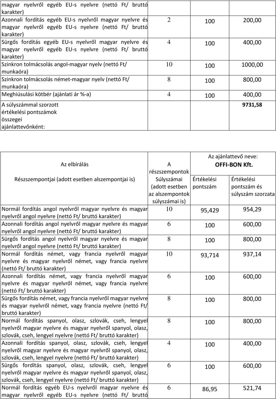 9731,58 Az elbírálás Részszempontjai (adott esetben alszempontjai is) Normál fordítás angol nyelvről magyar nyelvre és magyar nyelvről angol nyelvre (nettó Ft/ Azonnali fordítás angol nyelvről magyar