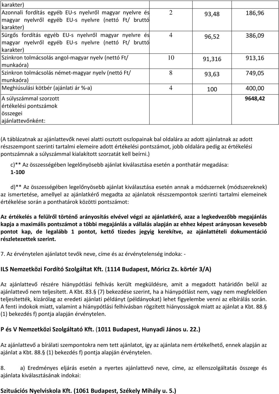 ajánlattevőnként: 9648,42 (A táblázatnak az ajánlattevők nevei alatti osztott oszlopainak bal oldalára az adott ajánlatnak az adott részszempont szerinti tartalmi elemeire adott értékelési