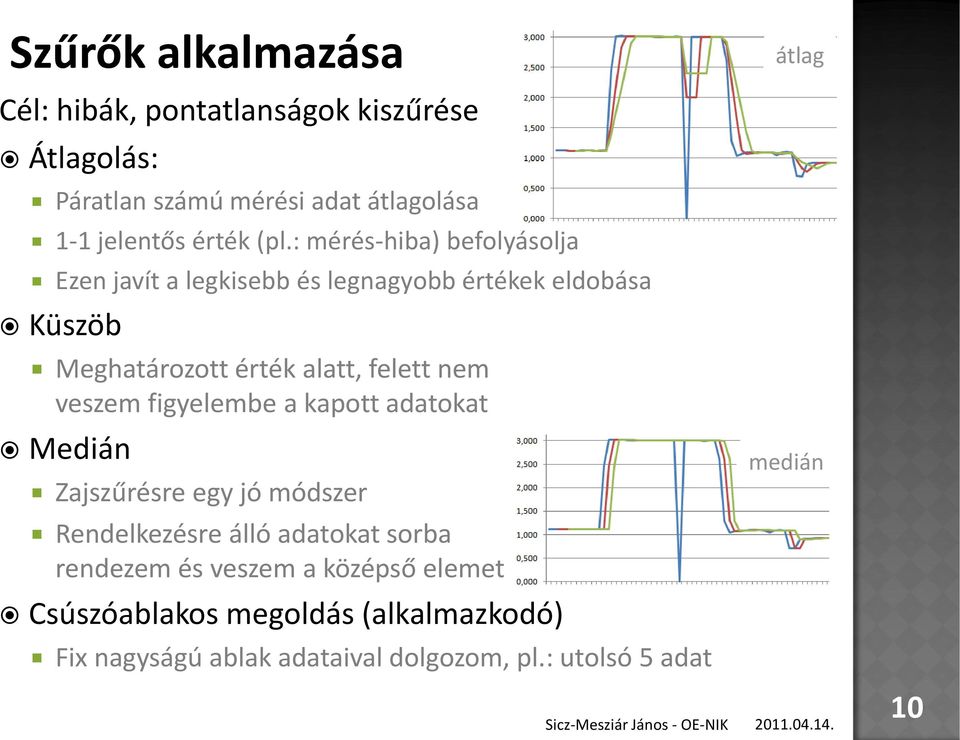 nem veszem figyelembe a kapott adatokat Medián Zajszűrésre egy jó módszer Rendelkezésre álló adatokat sorba rendezem és veszem