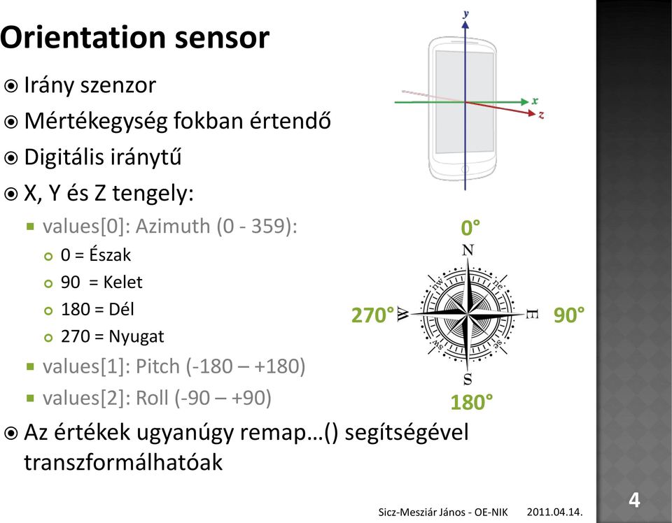 Kelet 180 = Dél 270 = Nyugat values[1]: Pitch (-180 +180) values[2]: Roll