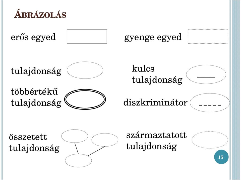 kulcs tulajdonság diszkriminátor