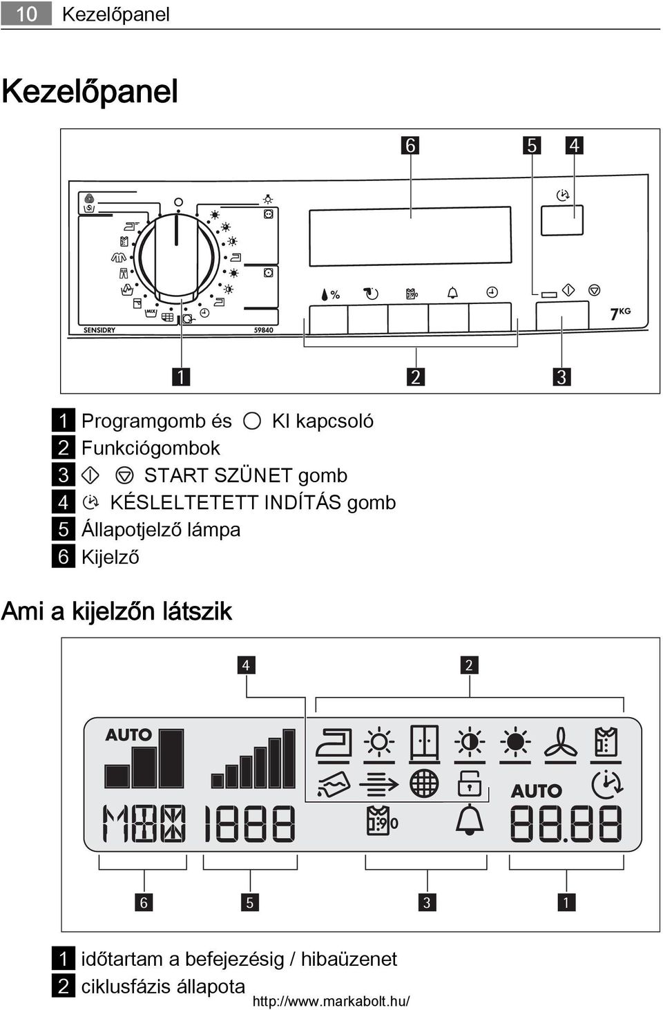 Állapotjelző lámpa 6 Kijelző Ami a kijelzőn látszik 1 2 3 4 2 6