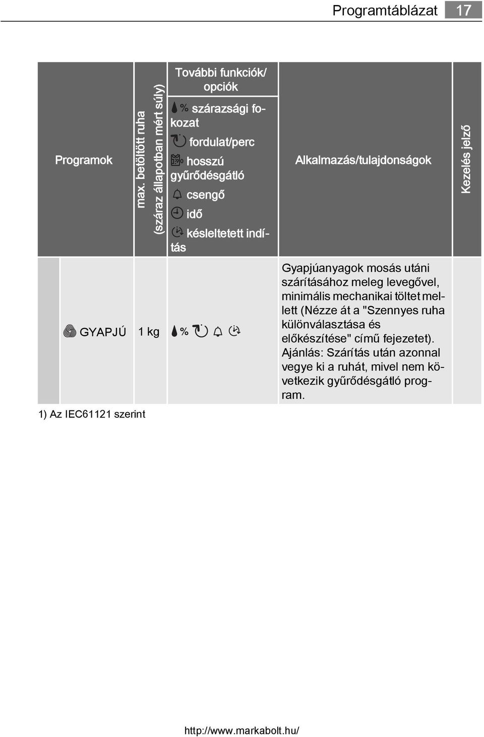 fordulat/perc hosszú gyűrődésgátló csengő idő késleltetett indítás Alkalmazás/tulajdonságok Gyapjúanyagok mosás utáni szárításához