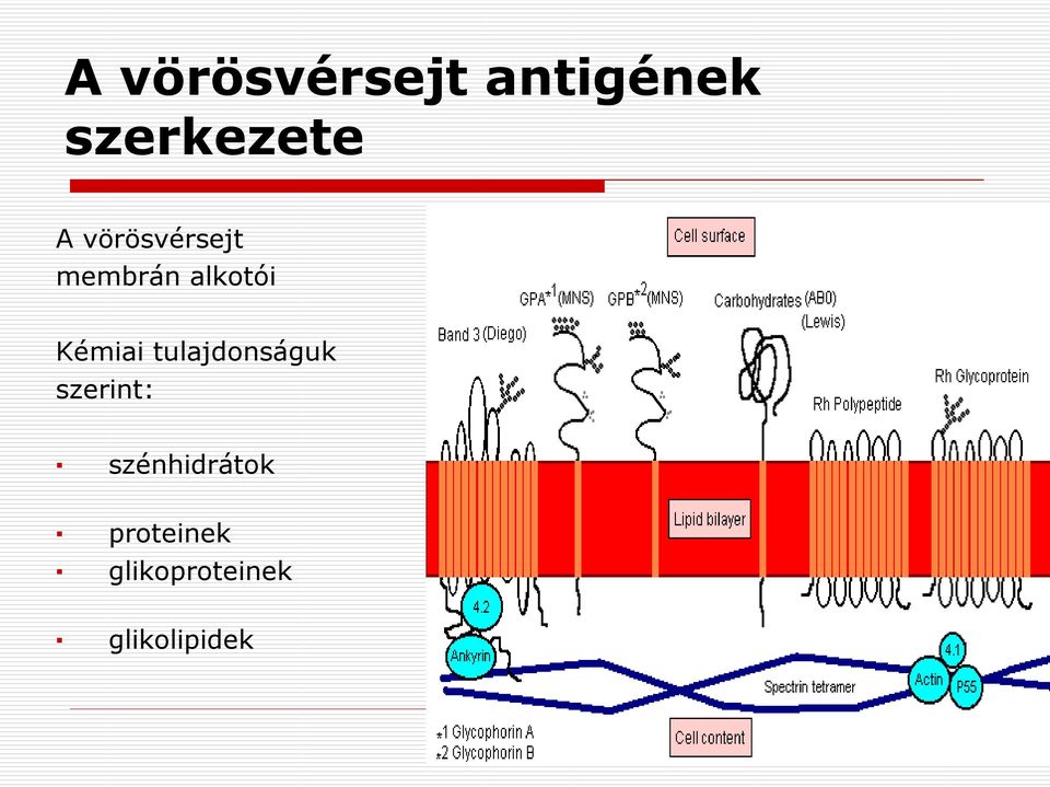 Kémiai tulajdonságuk szerint: