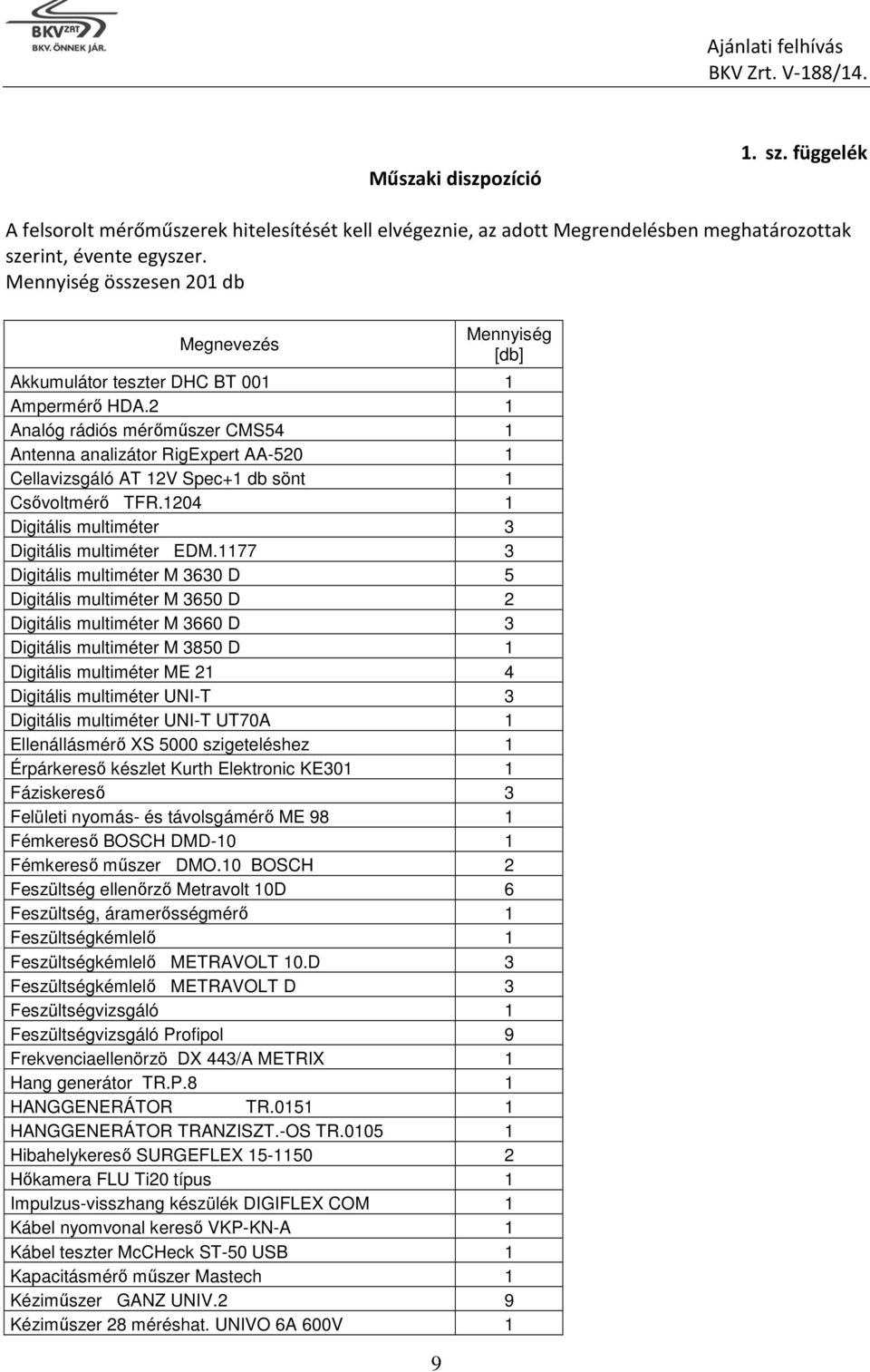 2 1 Analóg rádiós mérőműszer CMS54 1 Antenna analizátor RigExpert AA-520 1 Cellavizsgáló AT 12V Spec+1 db sönt 1 Csővoltmérő TFR.1204 1 Digitális multiméter 3 Digitális multiméter EDM.