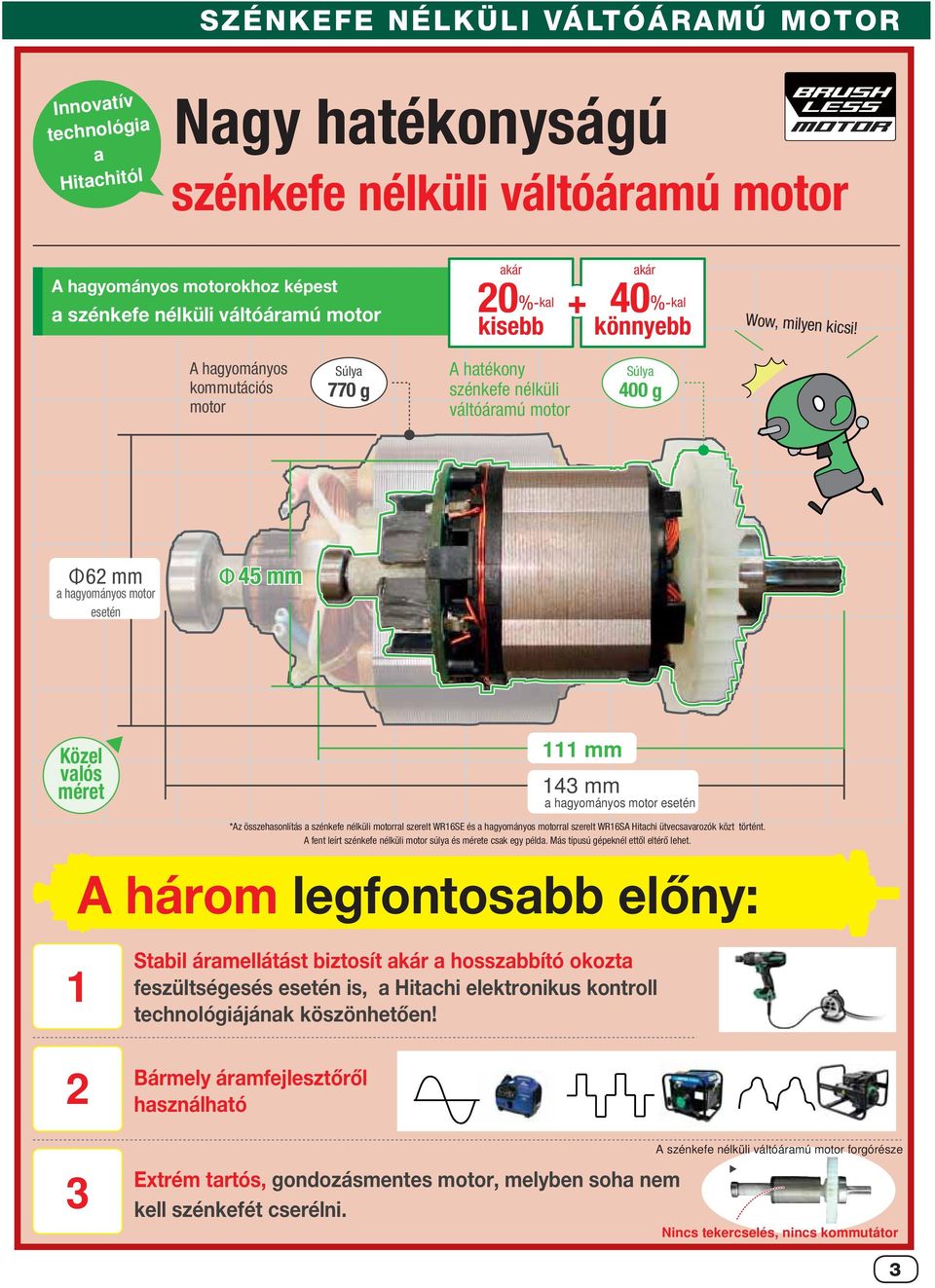 A hagyományos kommutációs motor a 770 g A hatékony szénkefe nélküli váltóáramú motor a 400 g 62 mm a hagyományos motor esetén 45 mm Közel valós méret 111 mm 143 mm a hagyományos motor esetén *Az