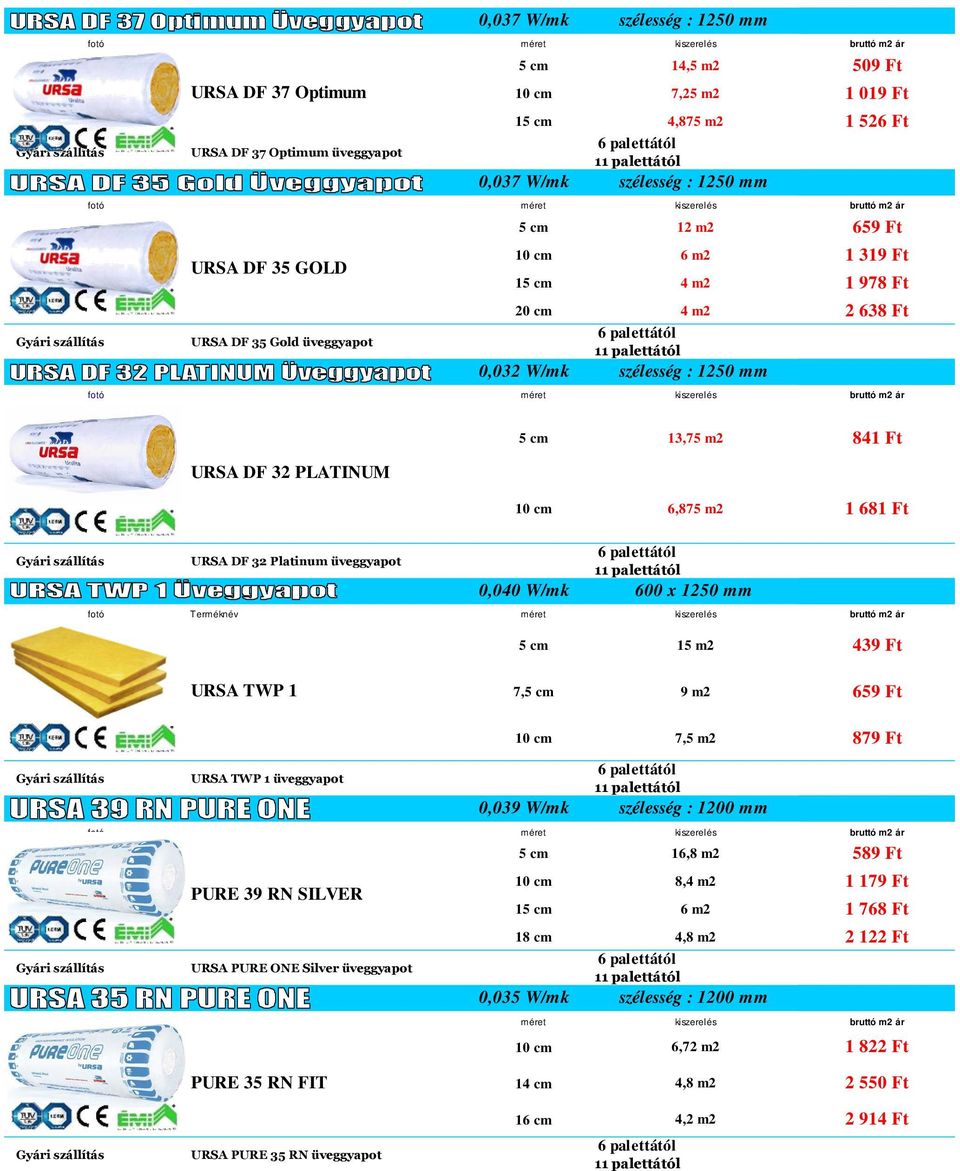 PLATINUM URSA DF 32 Platinum üveggyapot 5 cm 13,75 m2 841 Ft 10 cm 6,875 m2 1 681 Ft 0,040 W/mk szélesség : 1250 mm 600 x 1250 mm 5 cm 15 m2 439 Ft URSA TWP 1 7,5 cm 9 m2 659 Ft URSA TWP 1 üveggyapot