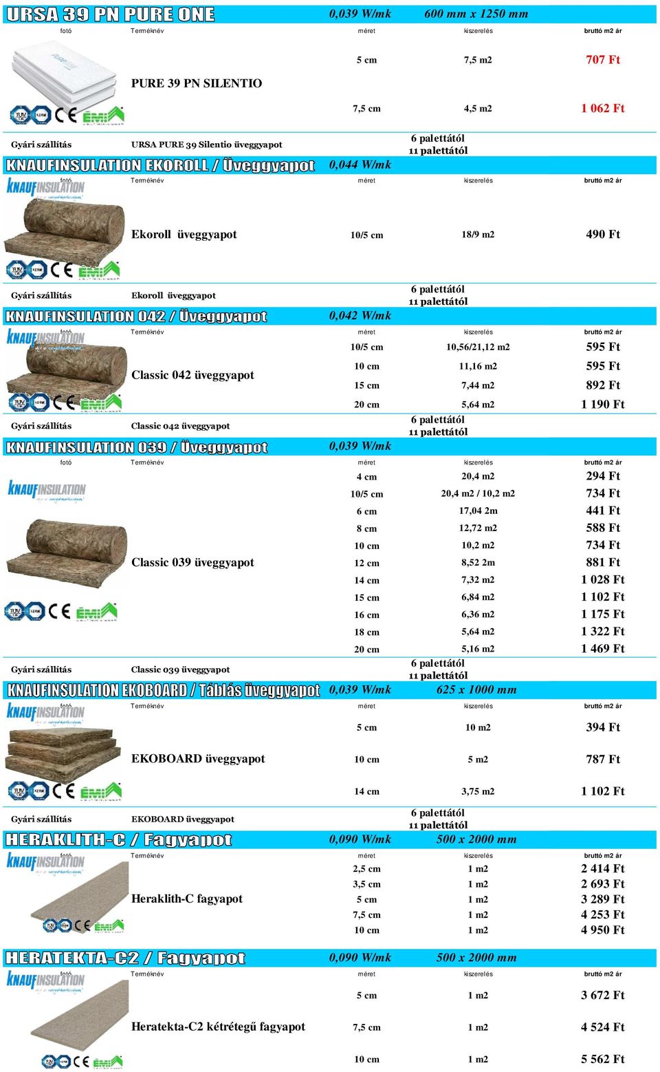 üveggyapot 4 cm 20,4 m2 294 Ft 10/5 cm 20,4 m2 / 10,2 m2 734 Ft 6 cm 17,04 2m 441 Ft 8 cm 12,72 m2 588 Ft 10 cm 10,2 m2 734 Ft 12 cm 8,52 2m 881 Ft 14 cm 7,32 m2 1 028 Ft 15 cm 6,84 m2 1 102 Ft 16 cm