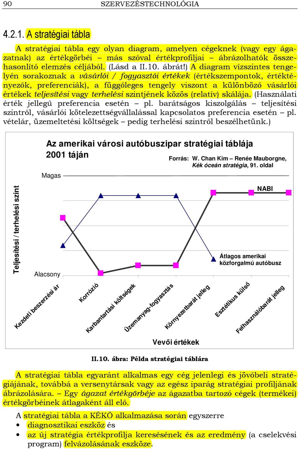 ) A diagram vízszintes tengelyén sorakoznak a vásárlói / fogyasztói értékek (értékszempontok, értéktényezık, preferenciák), a függıleges tengely viszont a különbözı vásárlói értékek teljesítési vagy