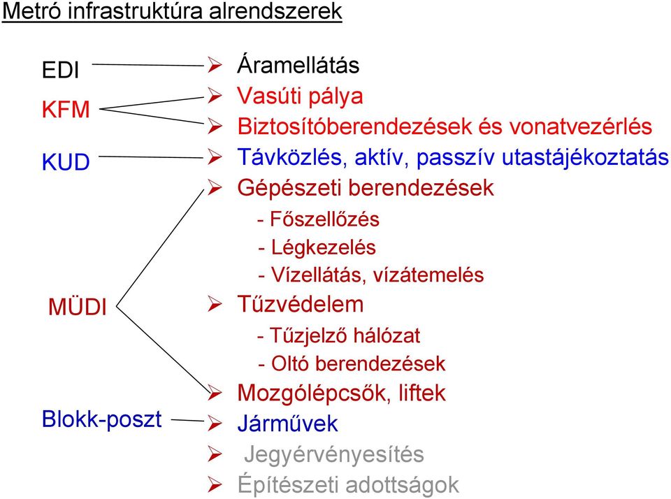 Gépészeti berendezések - Főszellőzés - Légkezelés - Vízellátás, vízátemelés Tűzvédelem -