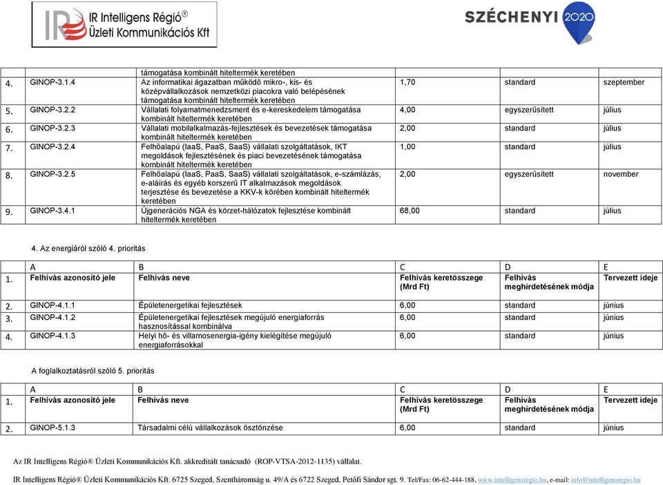 4 Felhőalapú (IaaS, PaaS, SaaS) vállalati szolgáltatások, IKT megoldások fejlesztésének és piaci bevezetésének 8.