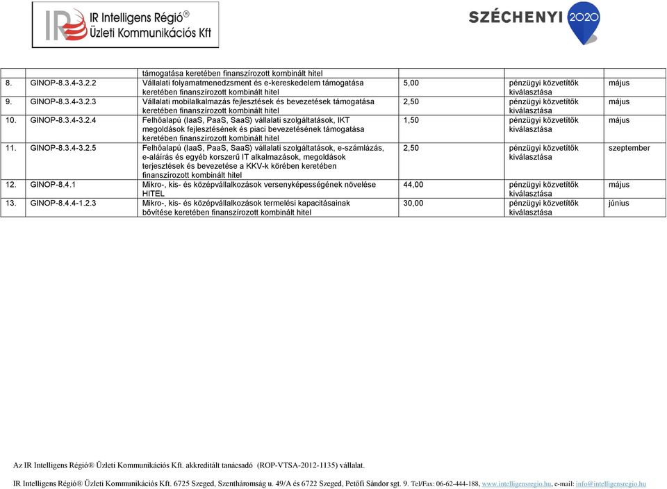 5 Felhőalapú (IaaS, PaaS, SaaS) vállalati szolgáltatások, e-számlázás, e-aláírás és egyéb korszerű IT alkalmazások, megoldások terjesztések és bevezetése a KKV-k körében keretében finanszírozott