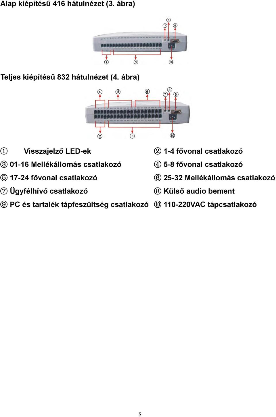 fővonal csatlakozó 5 17-24 fővonal csatlakozó 6 25-32 Mellékállomás csatlakozó 7