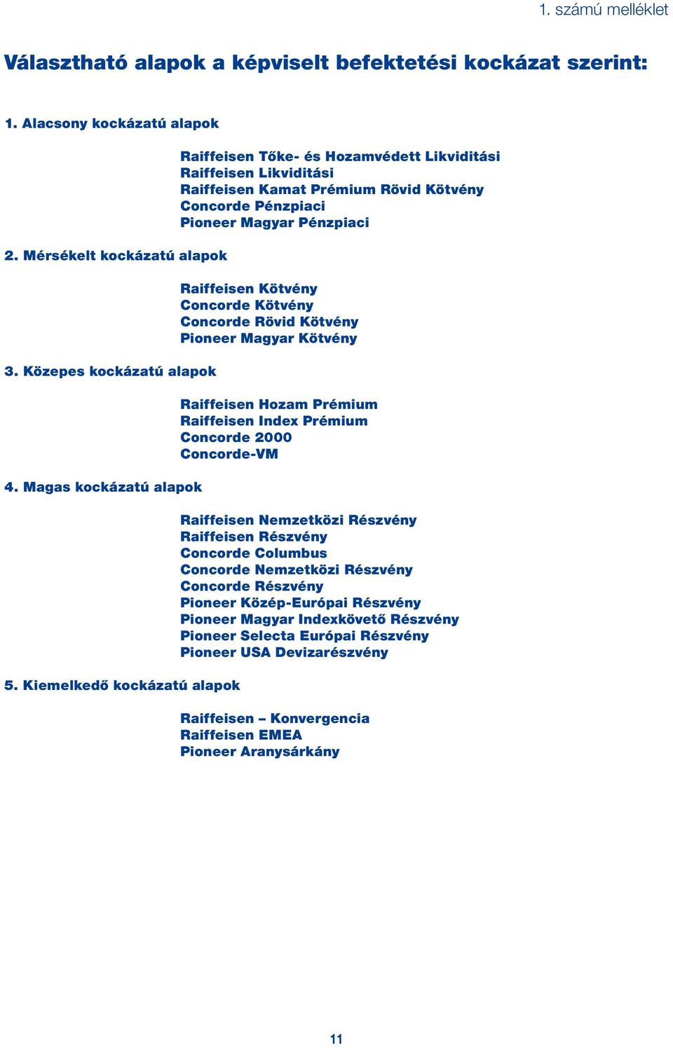 Concorde Kötvény Concorde Rövid Kötvény Pioneer Magyar Kötvény Raiffeisen Hozam Prémium Raiffeisen Index Prémium Concorde 2000 Concorde-VM Raiffeisen Nemzetközi Részvény Raiffeisen Részvény Concorde
