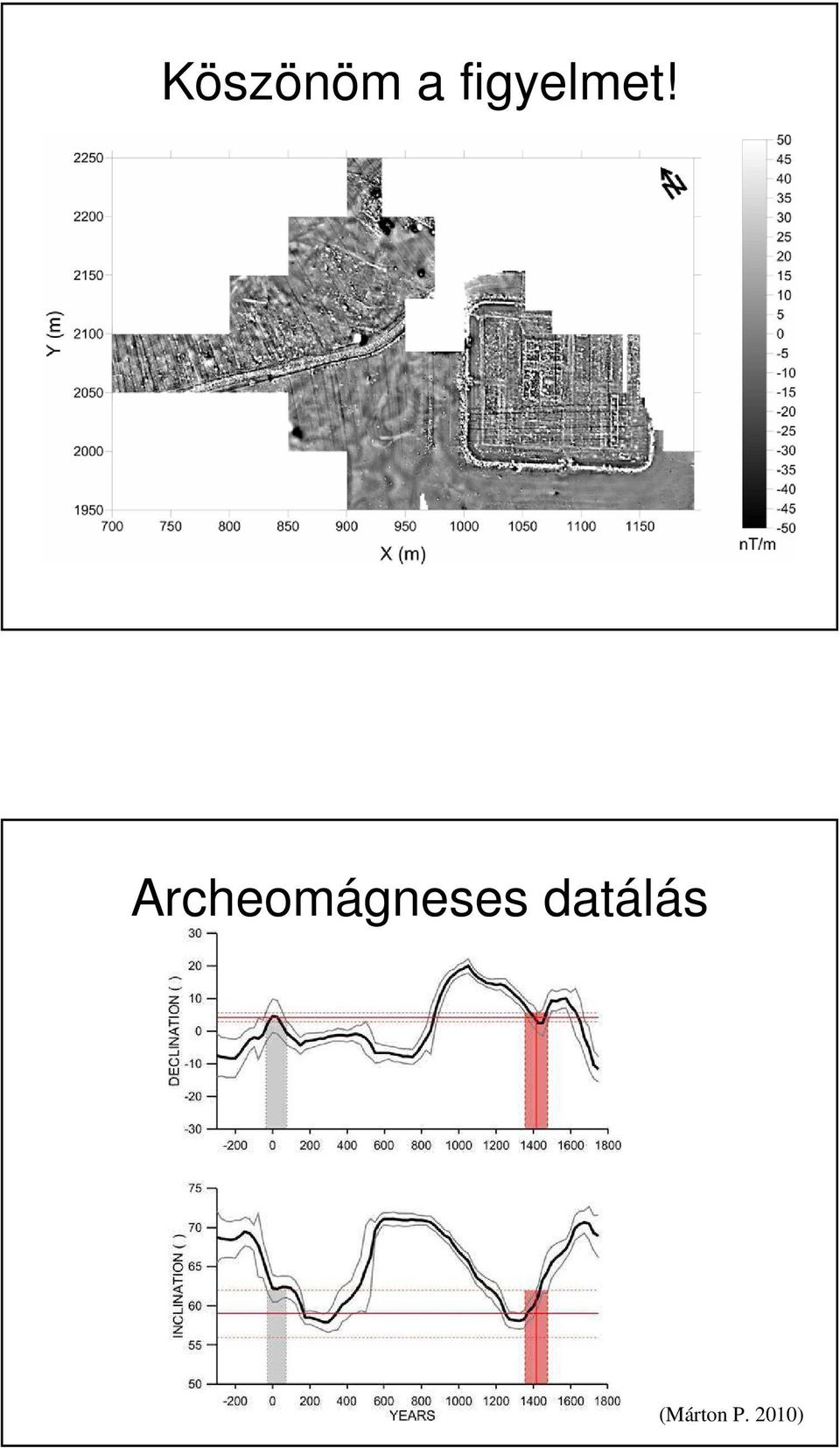 Archeomágneses