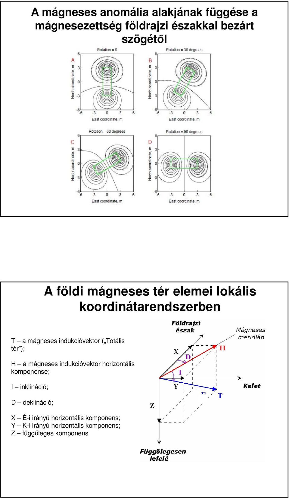 Totális tér ); H a mágneses indukcióvektor horizontális komponense; I inklináció; D