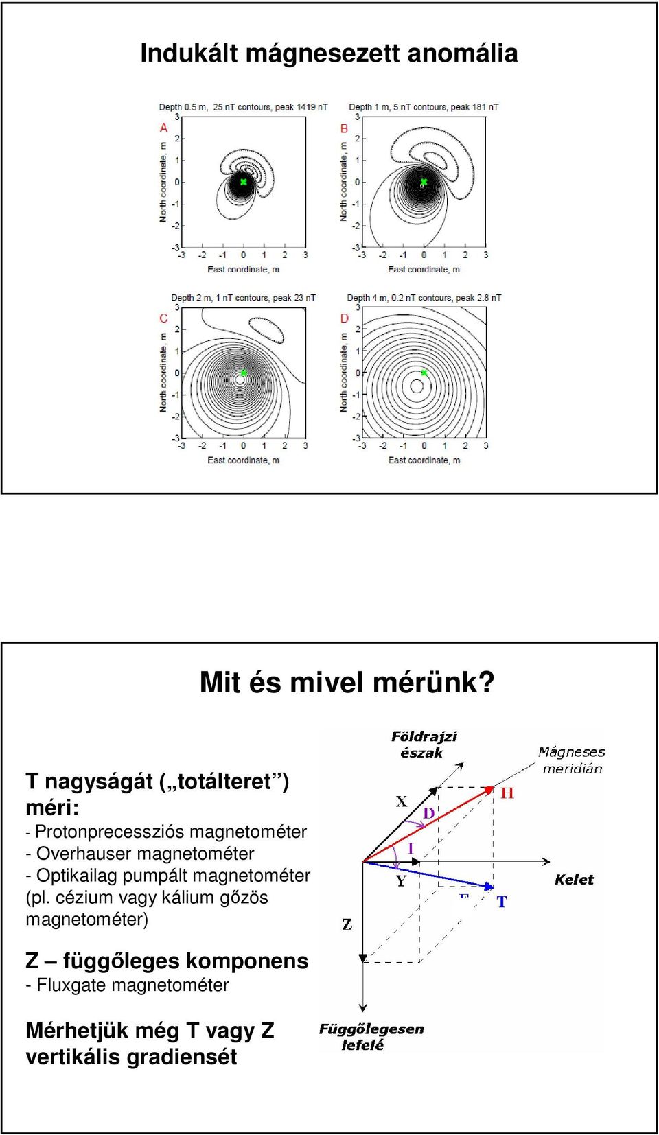 magnetométer - Optikailag pumpált magnetométer (pl.