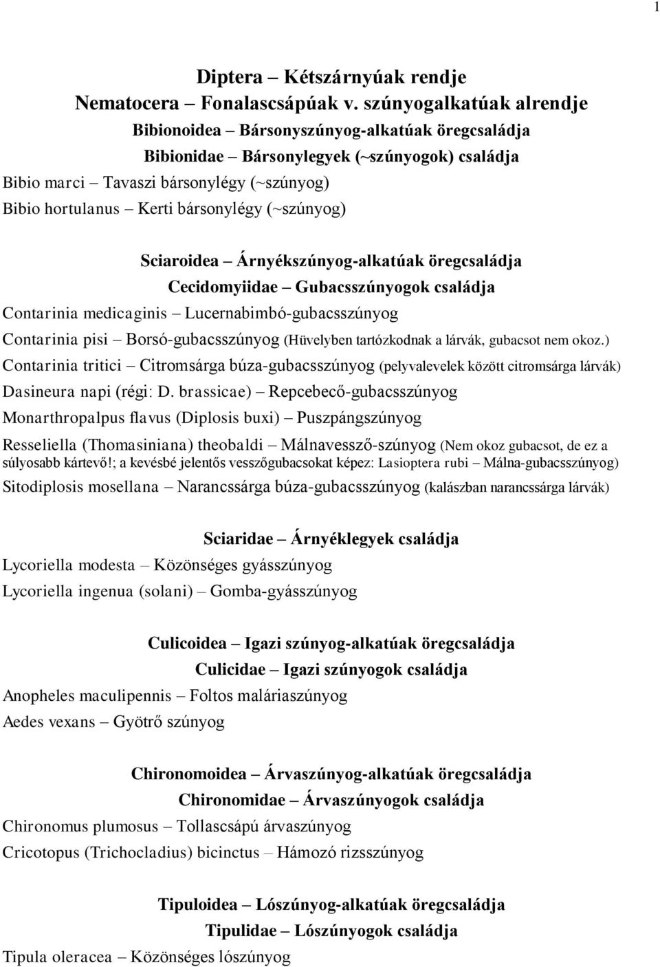 (~szúnyog) Sciaroidea Árnyékszúnyog-alkatúak öregcsaládja Cecidomyiidae Gubacsszúnyogok családja Contarinia medicaginis Lucernabimbó-gubacsszúnyog Contarinia pisi Borsó-gubacsszúnyog (Hüvelyben