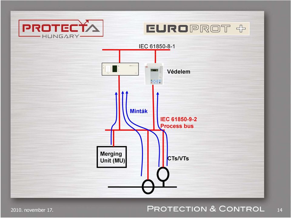 Process bus Merging Unit