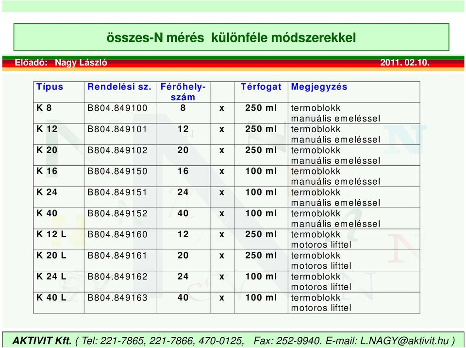 849150 16 x 100 ml term oblokk m anuális em eléssel K 24 B804.849151 24 x 100 ml term oblokk m anuális em eléssel K 40 B804.