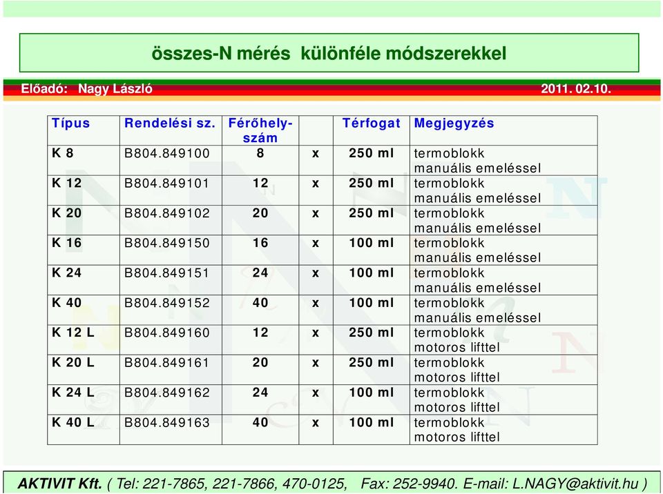 849150 16 x 100 ml term oblokk m anuális em eléssel K 24 B804.849151 24 x 100 ml term oblokk m anuális em eléssel K 40 B804.