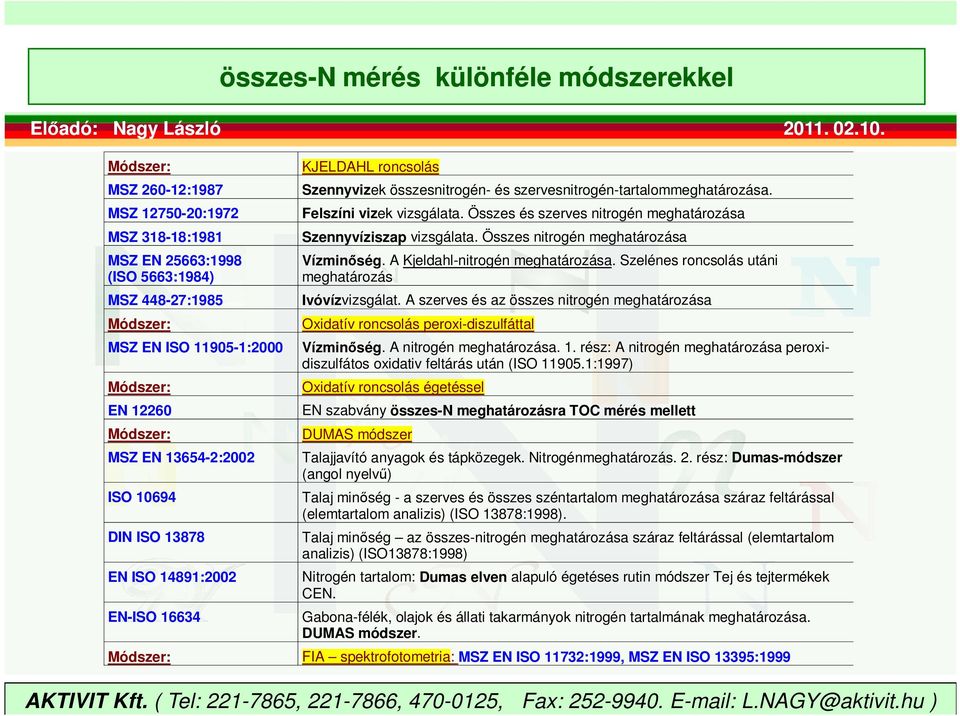 Összes és szerves nitrogén meghatározása Szennyvíziszap vizsgálata. Összes nitrogén meghatározása Vízminıség. A Kjeldahl-nitrogén meghatározása. Szelénes roncsolás utáni meghatározás Ivóvízvizsgálat.