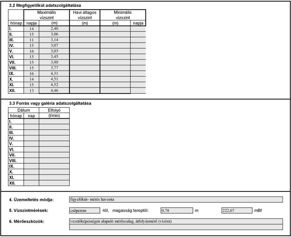 3 Forrás vagy galéria adatszolgáltatása Dátum hónap nap I. II. III. IV. V. VI. VII. VIII. IX. X. XI. XII. Elfolyó (l/min) 4.