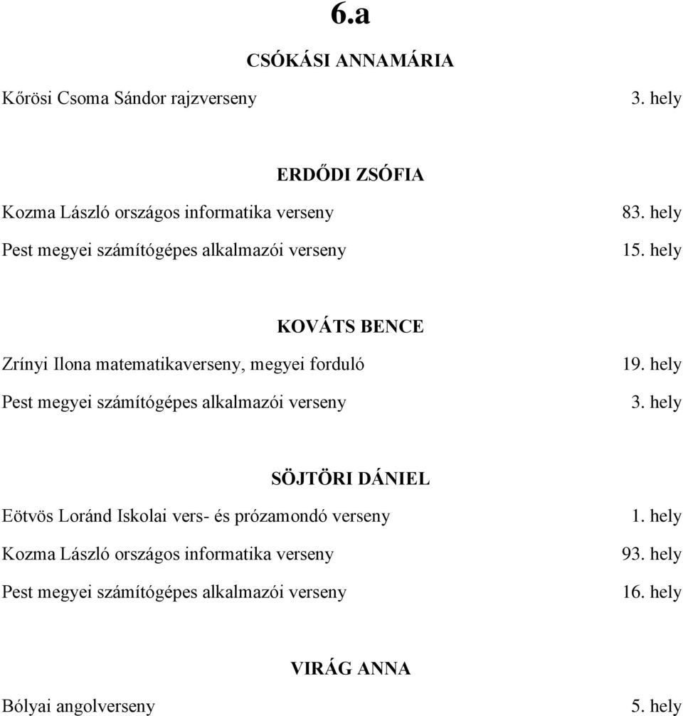 hely KOVÁTS BENCE Zrínyi Ilona matematikaverseny, megyei forduló Pest megyei számítógépes alkalmazói verseny 19.